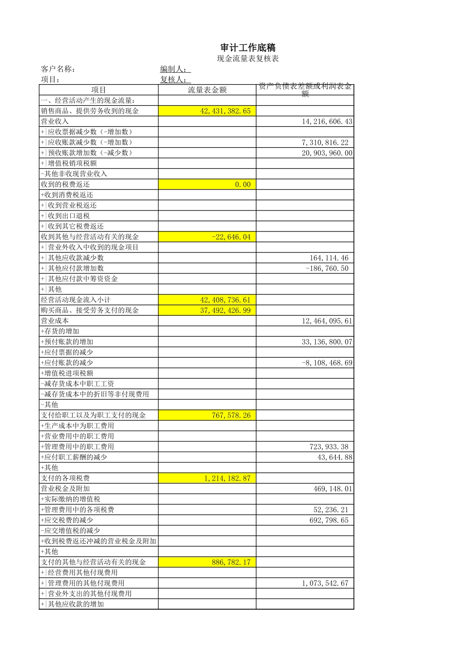 企业管理_财务管理制度_16-财务常用表格_2 财务表格2_现流表复核表_第1页