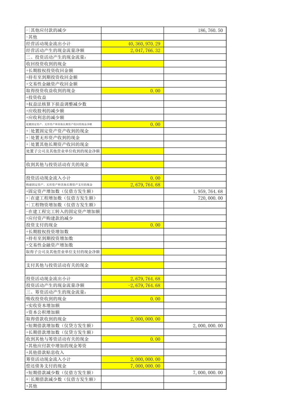 企业管理_财务管理制度_16-财务常用表格_2 财务表格2_现流表复核表_第2页