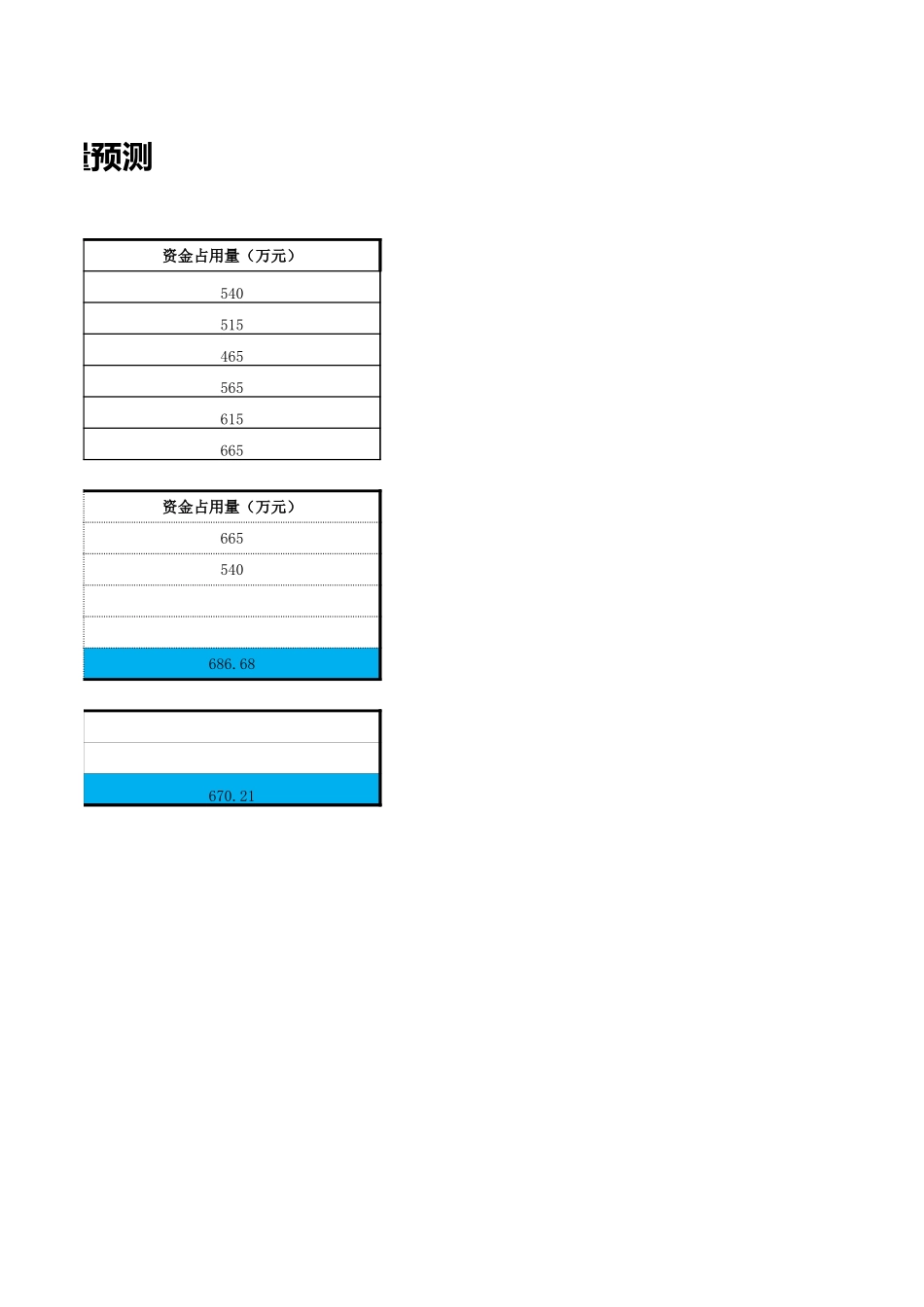 企业管理_销售管理制度_9-销售相关表格_销售周转资金需要量预测_第2页