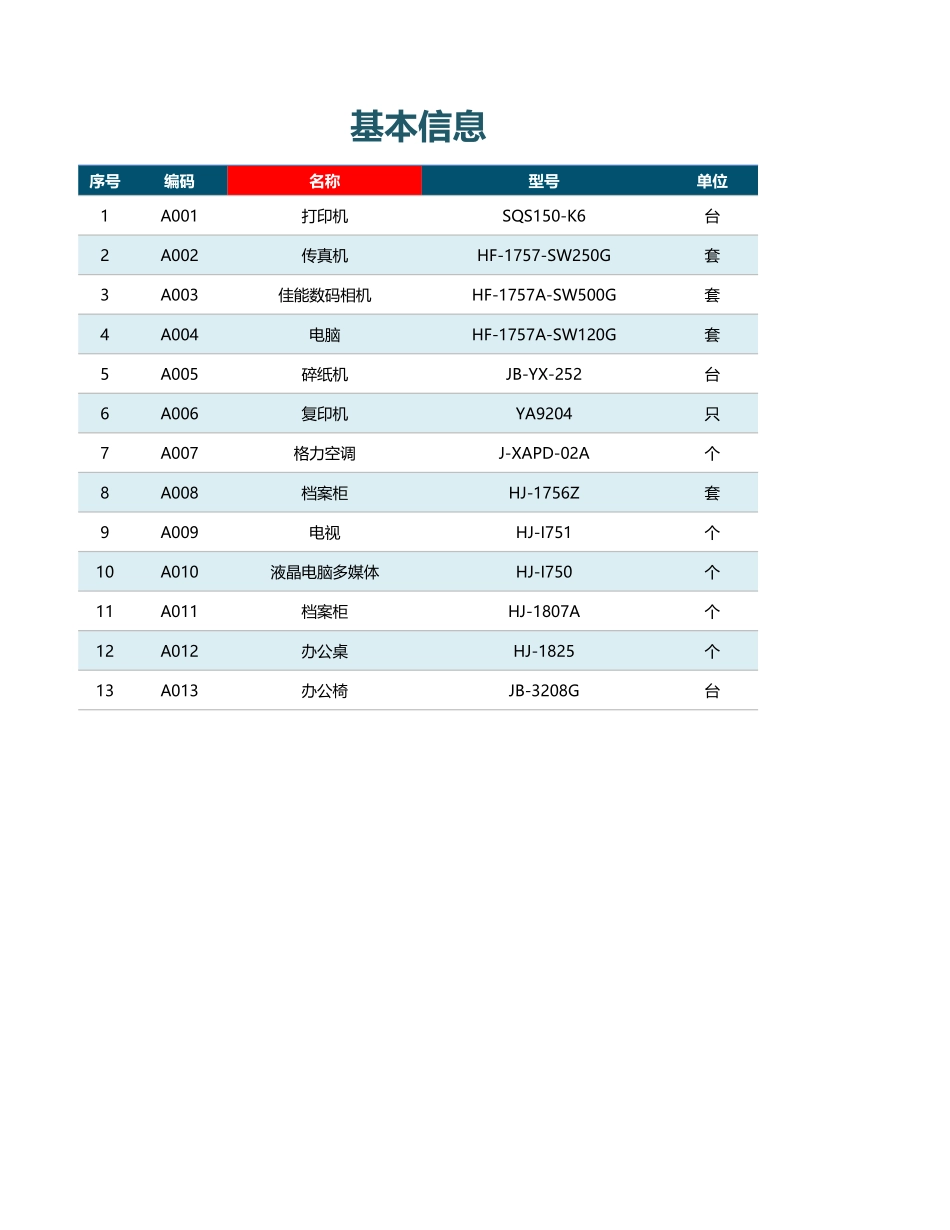 企业管理_采购管理制度_12-采购常用表格大全_129 办公用品采购申请表Excel模板_第3页