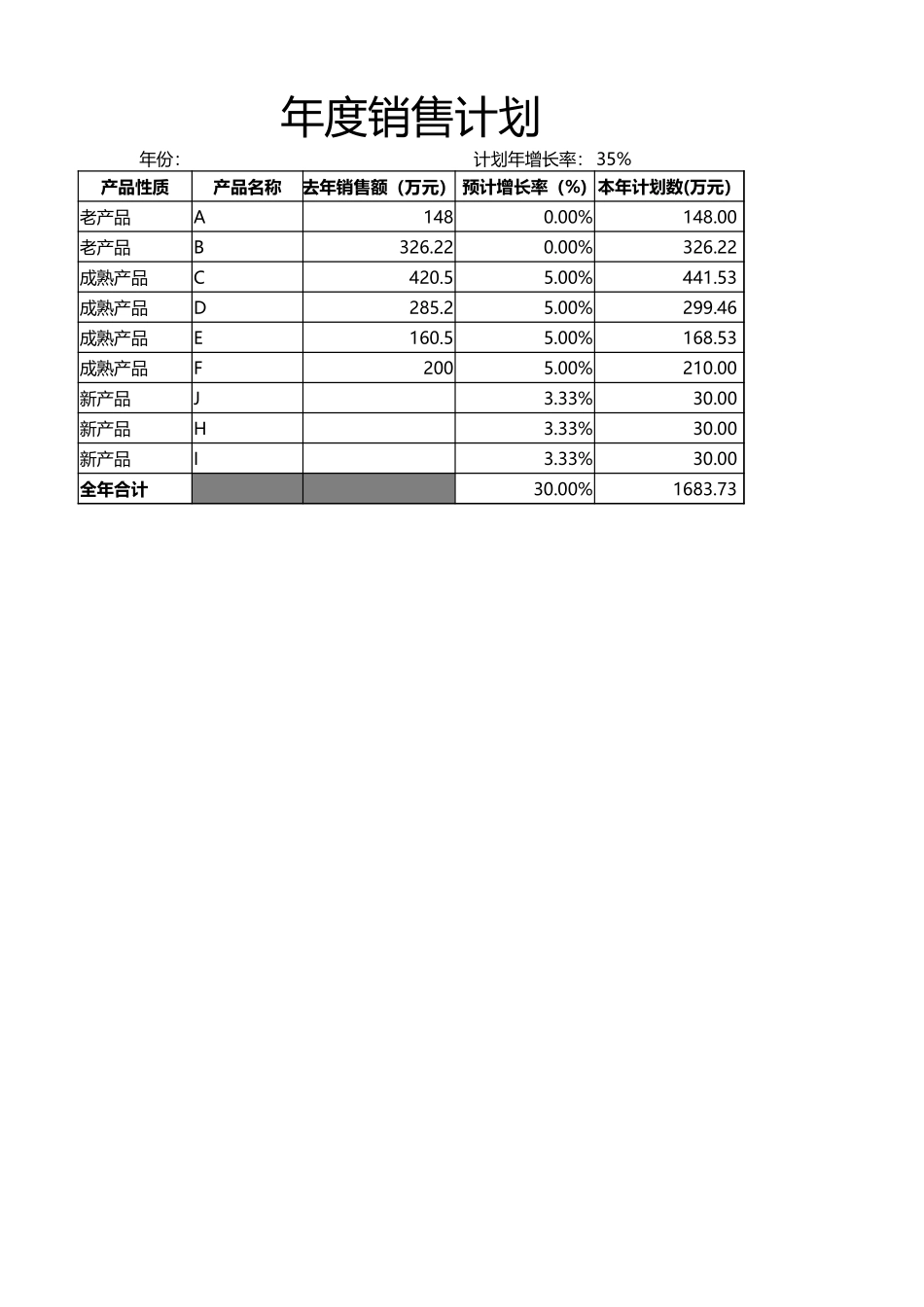 企业管理_销售管理制度_9-销售相关表格_年度销售计划表_第1页