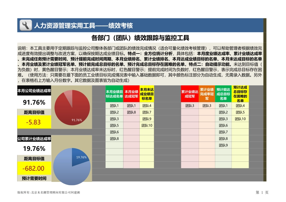 企业管理_薪酬管理工具_各部门（团队）绩效跟踪与监控工具_第1页