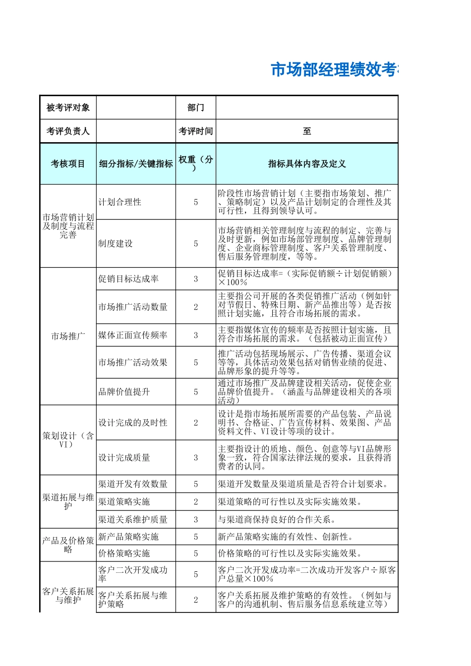 企业管理_人事管理制度_1-绩效考核制度_11-绩效考核工具_10-63份绩效考核模板-驱动业绩达成_市场营销部门绩效考核_市场部经理绩效考核表_第1页