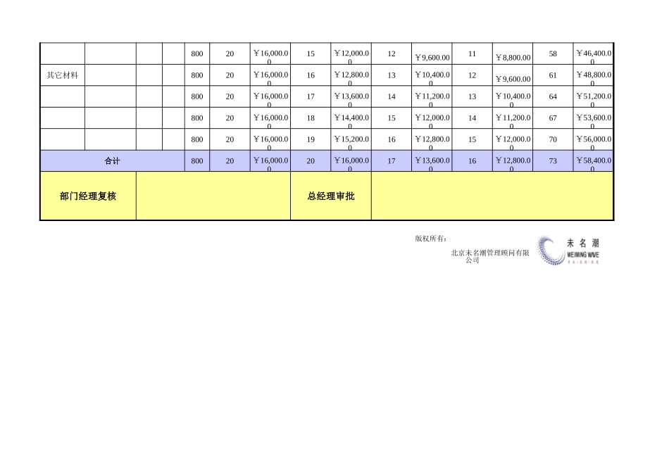 企业管理_采购管理_采购成本计算表_第2页