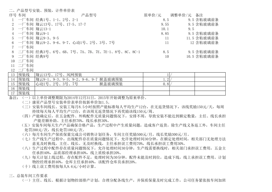 企业管理_人事管理制度_2-薪酬激励制度_0-薪酬管理制度_39-【行业分类】-五金_装配车间计件工资方案_第1页