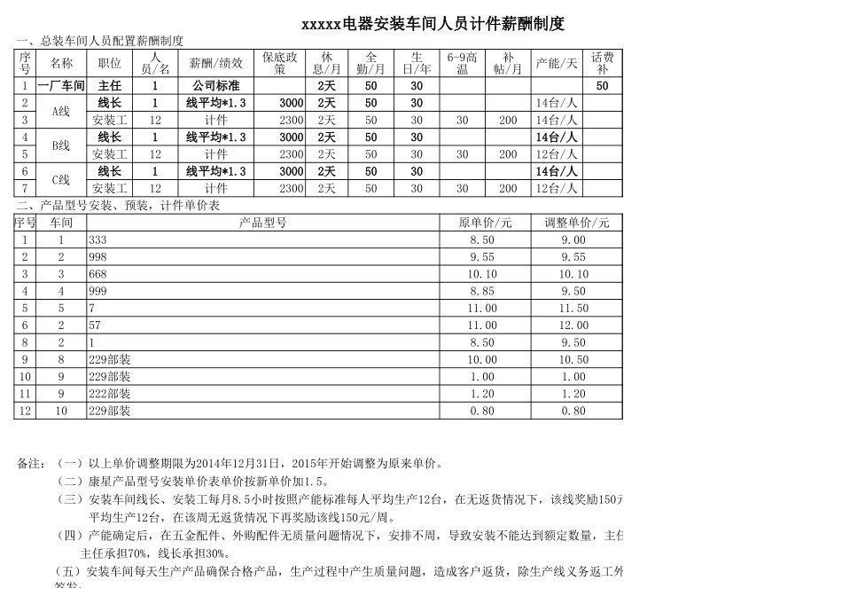 企业管理_人事管理制度_2-薪酬激励制度_0-薪酬管理制度_39-【行业分类】-五金_装配车间计件工资方案_第2页