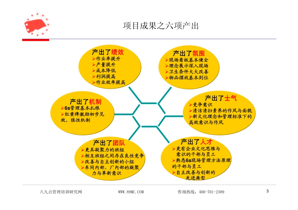 企业管理_人事管理制度_8-员工培训_1-培训体系建立_莱钢——班组、培训体系建设_第3页