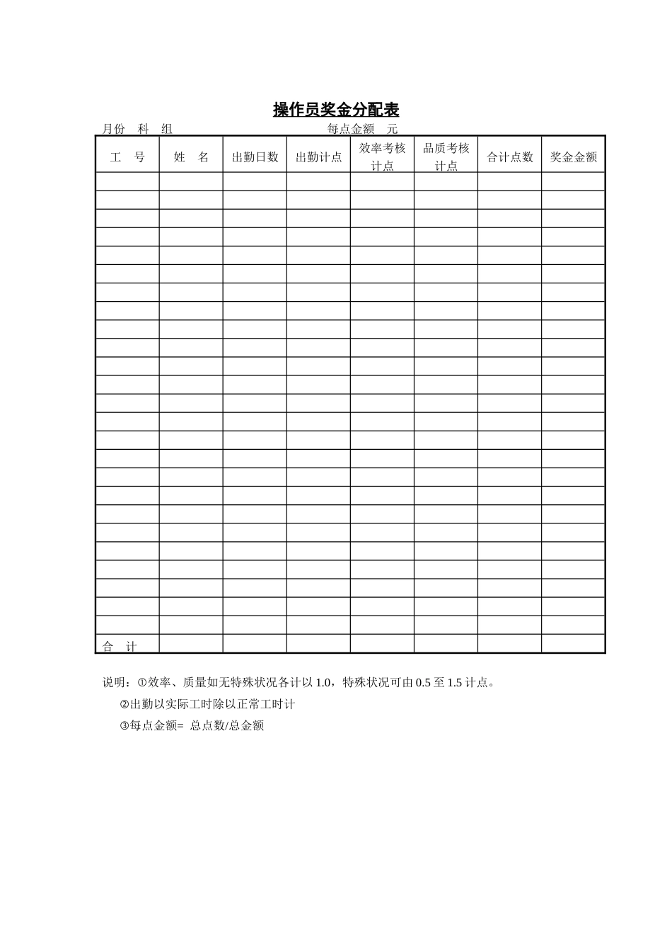 企业管理_企业管理制度_03-【行业案例】-公司管理制度行业案例大全的副本_管理表格_企业管理表格大全_《企业管理表格大全－工资管理篇》_生产奖金_第二节 操作员奖金分配表.DOC_第1页