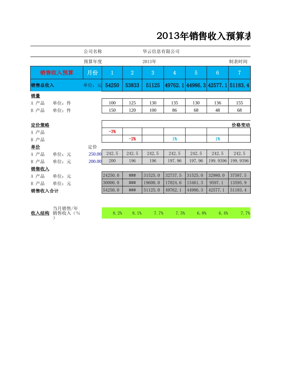 企业管理_财务管理制度_16-财务常用表格_4 财务预算_财务指标预算分析表_第1页