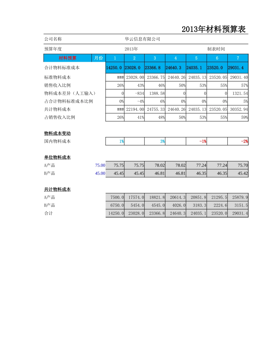 企业管理_财务管理制度_16-财务常用表格_4 财务预算_财务指标预算分析表_第3页