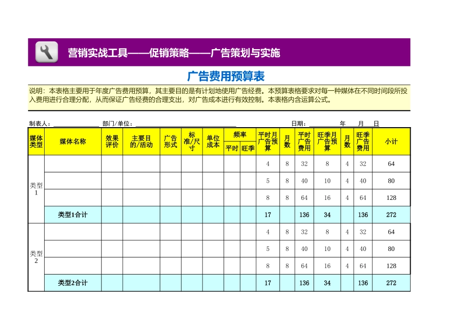 企业管理_销售管理制度_3-销售运营管理_广告策划与实施管理_广告费用预算表1_第1页