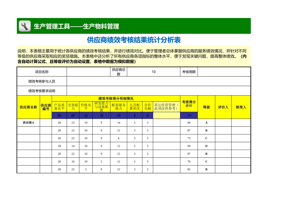 企业管理_生产_供应商绩效考核结果统计分析表（自动评等级）_第1页