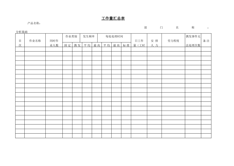 企业管理_企业管理制度_03-【行业案例】-公司管理制度行业案例大全的副本_管理表格_企业管理表格大全_《企业管理表格大全－生产管理篇》_工作量分析_工作量汇总 表_第1页