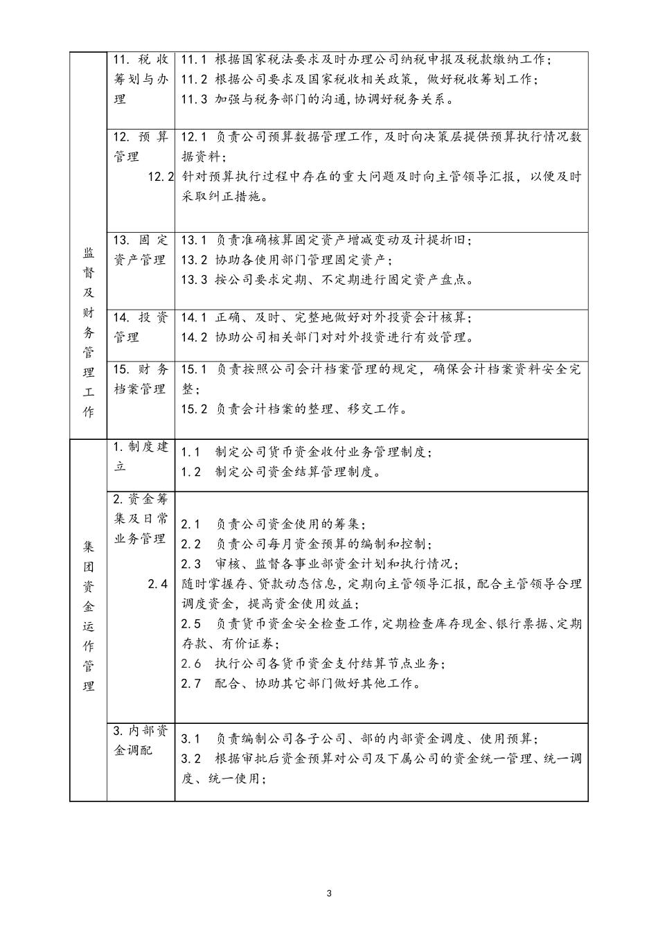 企业管理_财务管理制度_5-工作职责与目标分解_01-工作职责-06-【标准制度】财务部的职责和权限_第3页