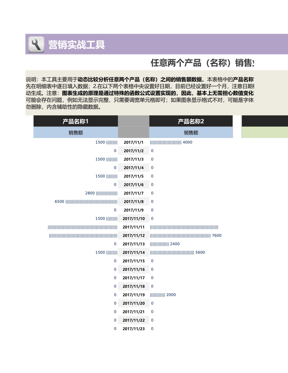 企业管理_销售管理制度_9-销售相关表格_产品销售数据分析_任意两个产品（名称）销售业绩每日对比分析1_第1页