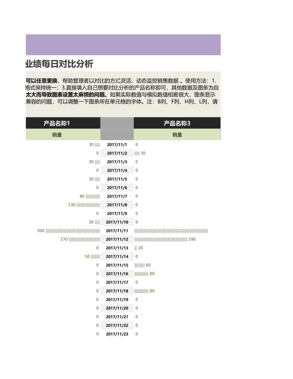 企业管理_销售管理制度_9-销售相关表格_产品销售数据分析_任意两个产品（名称）销售业绩每日对比分析1_第3页