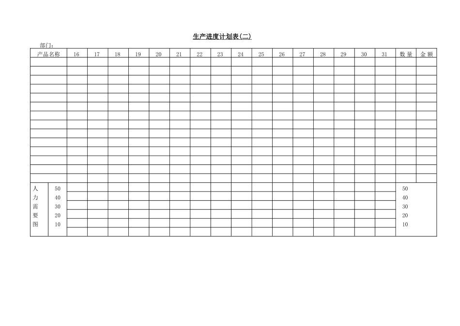 企业管理_企业管理制度_03-【行业案例】-公司管理制度行业案例大全的副本_管理表格_企业管理表格大全_《企业管理表格大全－生产管理篇》_进度安排_生产进度计划表(二)_第1页