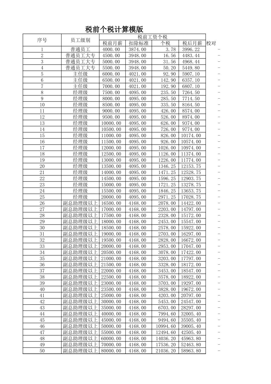 企业管理_人事管理制度_6-福利方案_14-年终奖金_年终奖之工具与表格_税前税后工资VS年终奖计算表(灵活-简单)_第1页