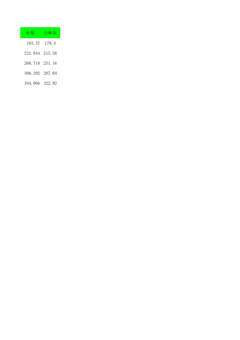 企业管理_人事管理制度_6-福利方案_14-年终奖金_年终奖之工具与表格_税前税后工资VS年终奖计算表(灵活-简单)_第3页