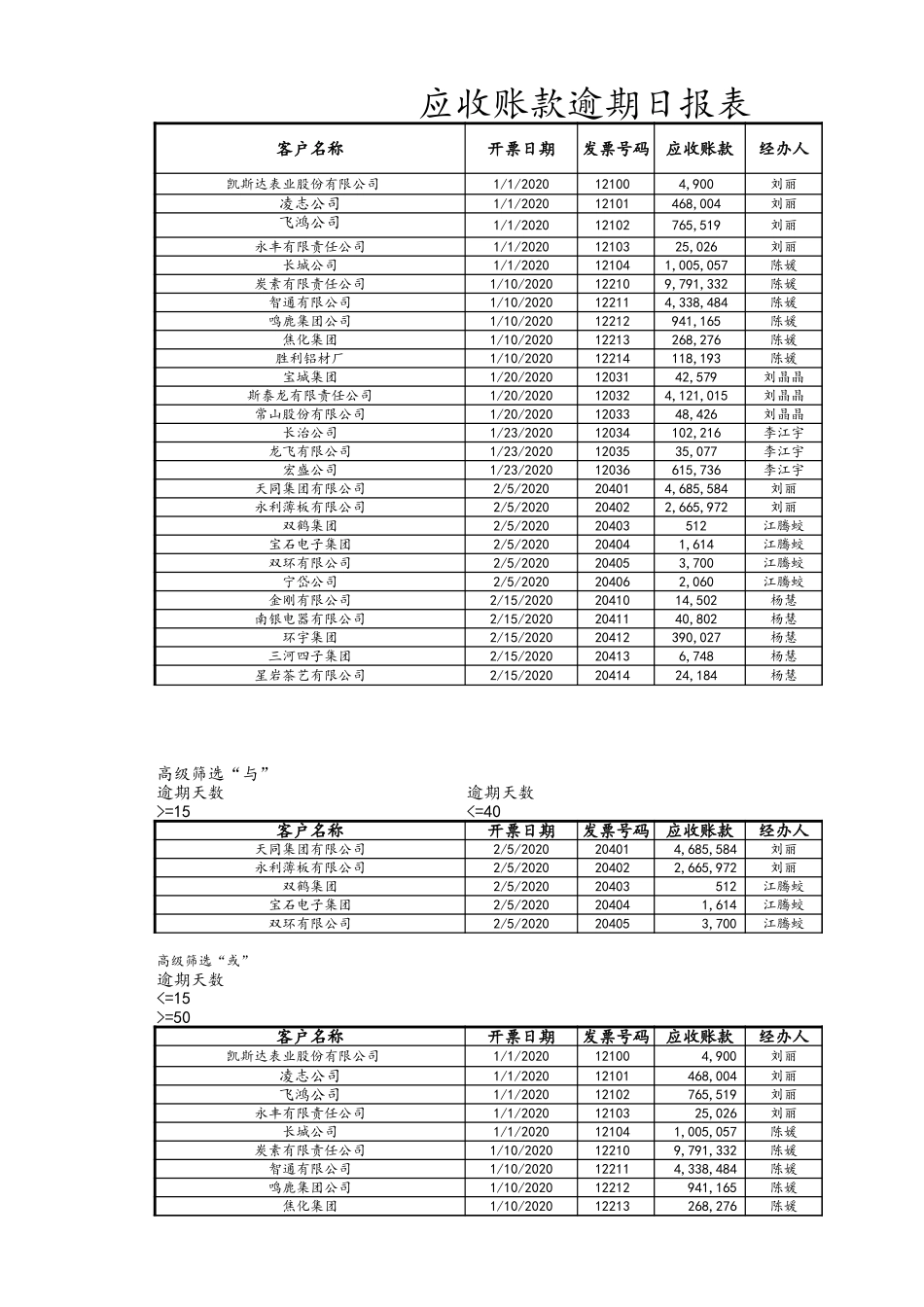 企业管理_财务管理制度_3-财务管理表格工具大全_05-【应收账款管理】-04-应收账款逾期日报表_第1页