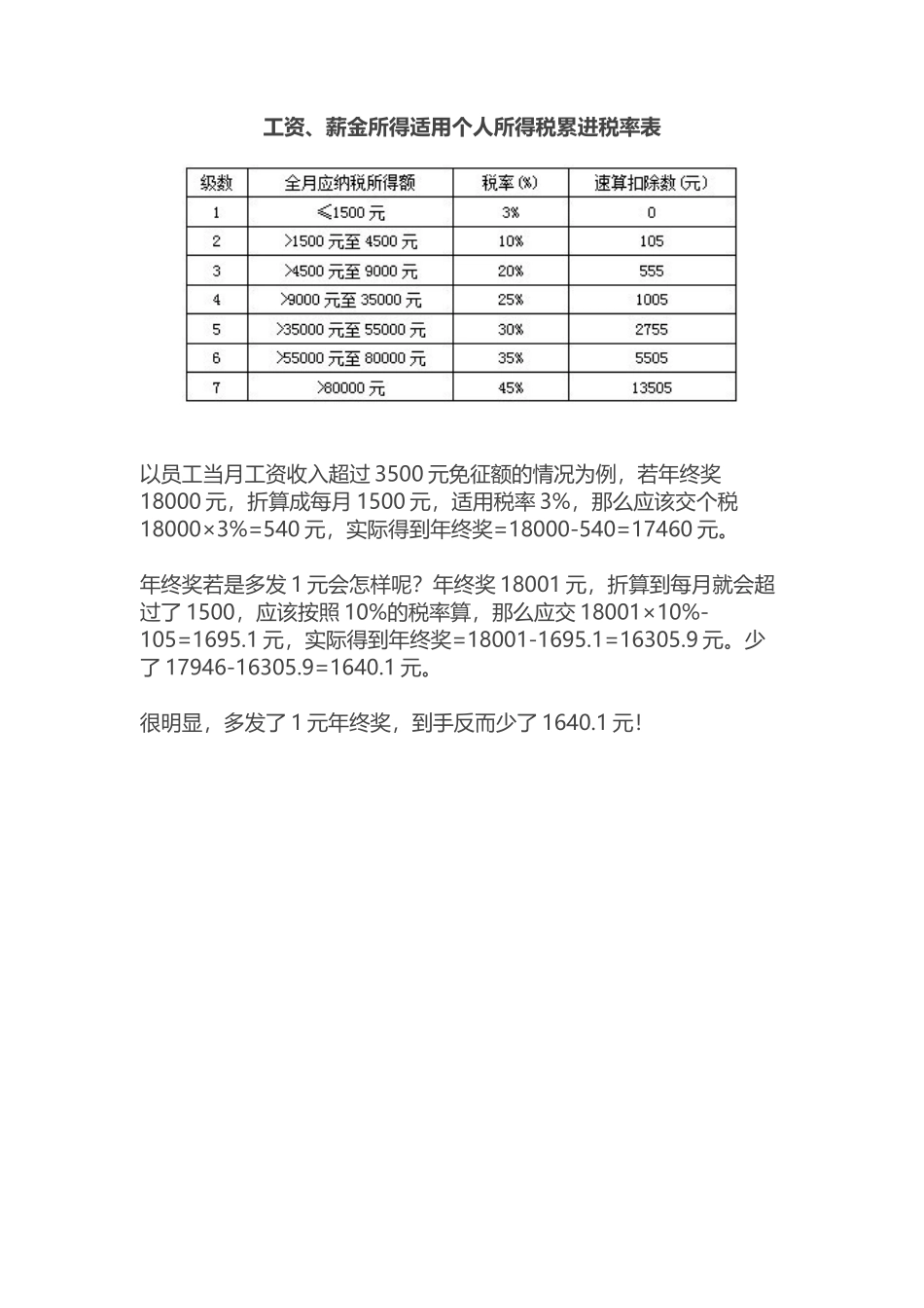 企业管理_人事管理制度_12-年终奖管理_3-年终奖之个税申报_年终奖计缴个税的3种方法及6个避税区_第3页