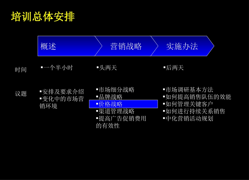 企业管理_人事管理制度_8-员工培训_4-培训案例_麦肯锡：中石化公司营销培训_第2页