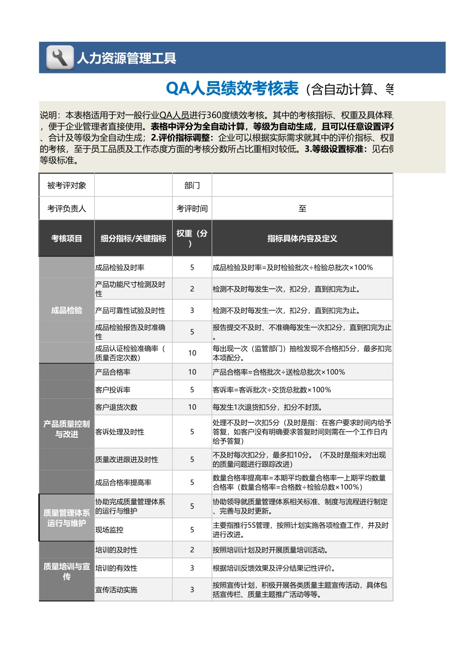 企业管理_绩效考核表_11-10-QA人员绩效考核表（自动计算、等级评价）_第1页