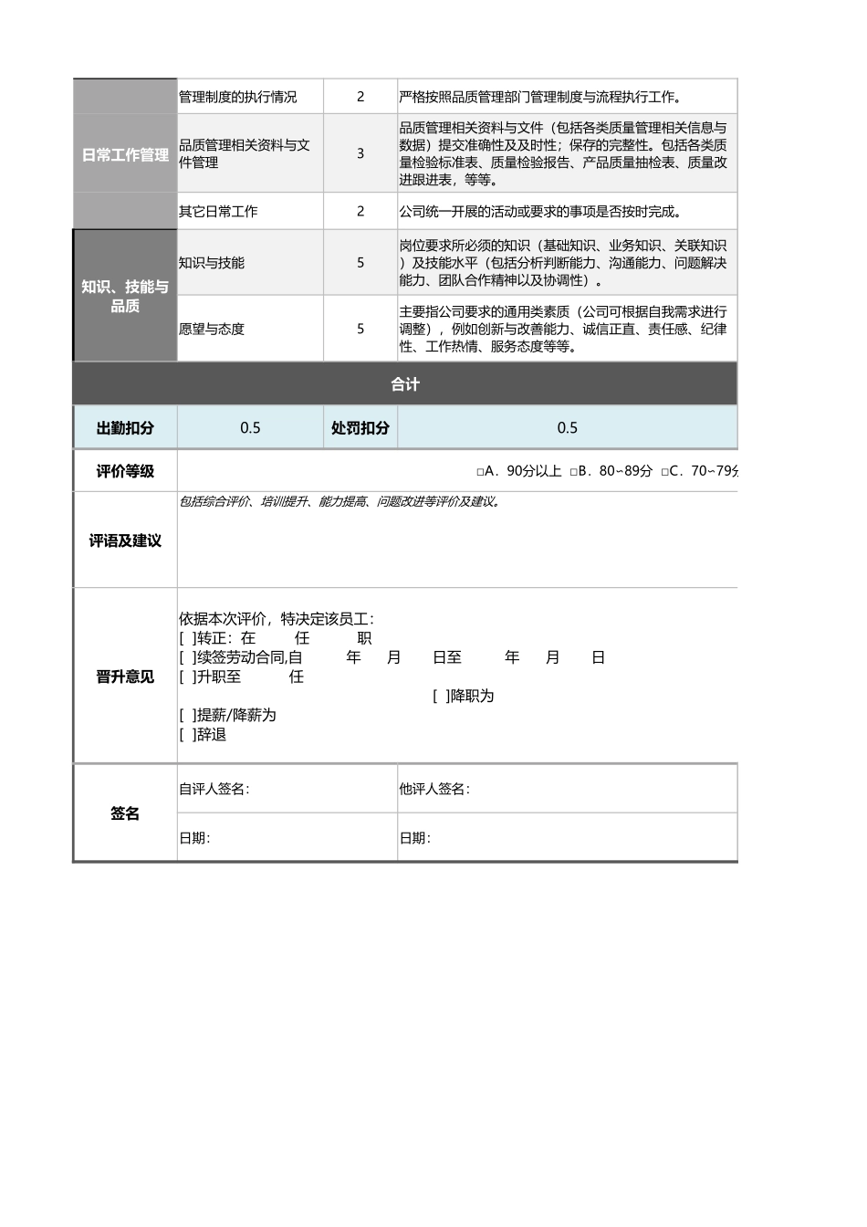 企业管理_绩效考核表_11-10-QA人员绩效考核表（自动计算、等级评价）_第2页