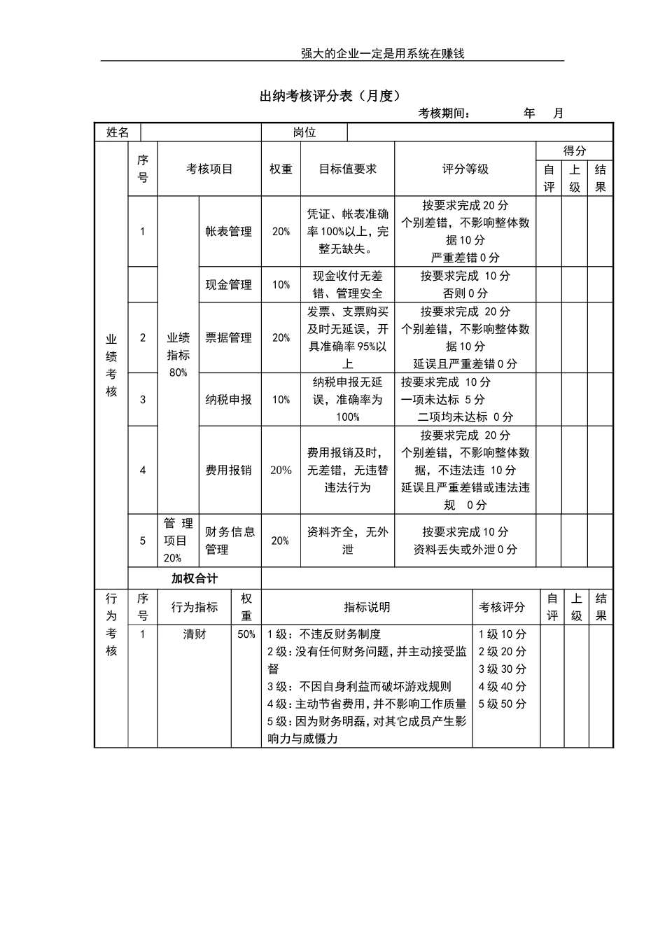 企业管理_人事管理制度_1-绩效考核制度_11-绩效考核工具_10-63份绩效考核模板-驱动业绩达成_员工类绩效考核表_员工类绩效考核表_出纳考核评分表_第1页