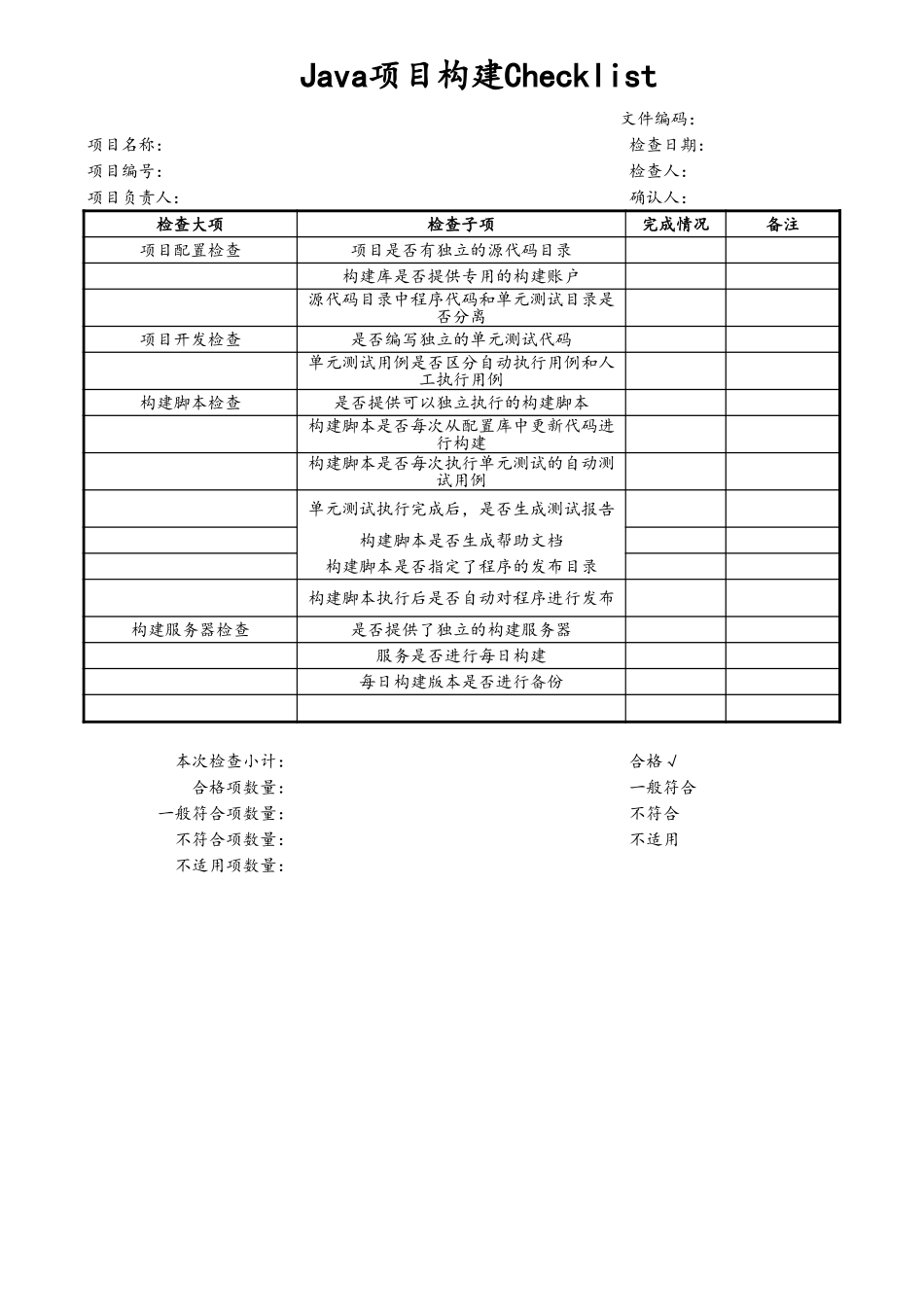 企业管理_研发管理制度_08-研发管理制度_8-配置管理制度_16- Java项目构建_第1页