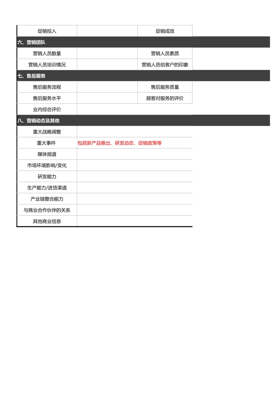 企业管理_销售管理制度_9-销售相关表格_产品市场数据分析_竞争对手调查数据收集表1_第2页