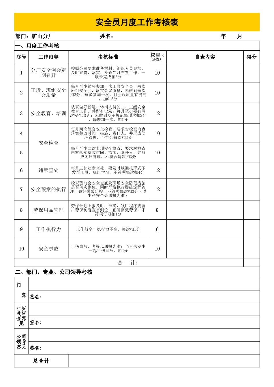 企业管理_人事管理制度_1-绩效考核制度_6-绩效考核表_安全管理人员工作考核表_第2页