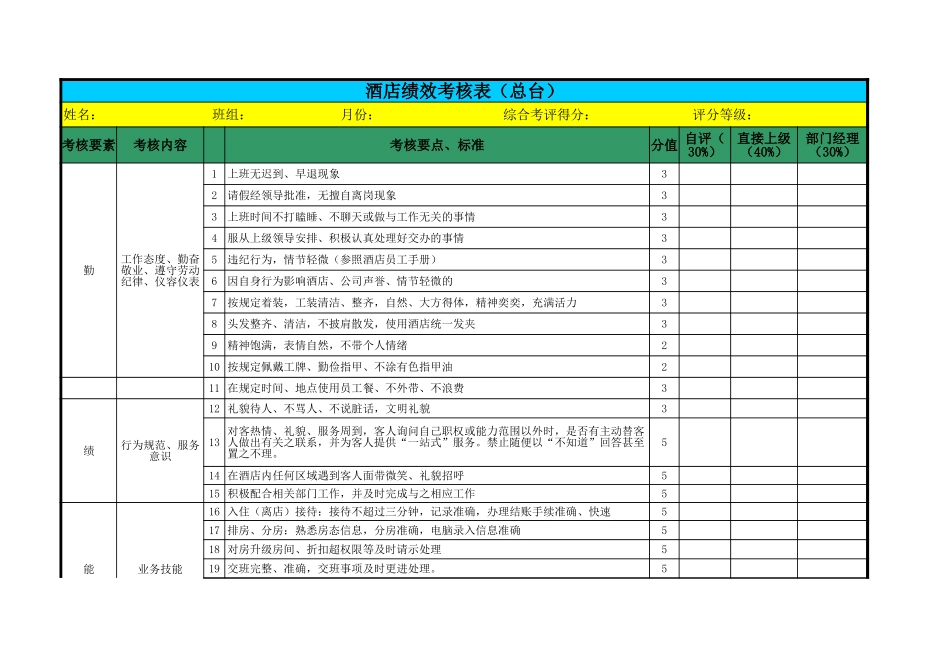 企业管理_人事管理制度_1-绩效考核制度_6-绩效考核表_酒店总台绩效考核表_第1页