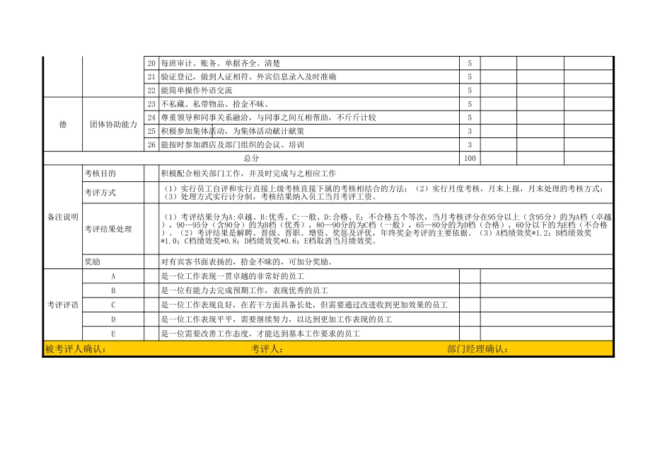 企业管理_人事管理制度_1-绩效考核制度_6-绩效考核表_酒店总台绩效考核表_第2页