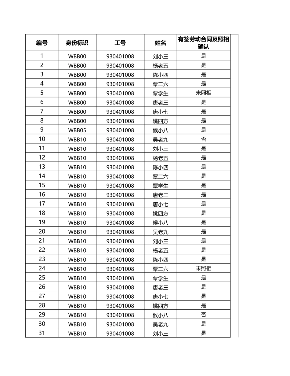 企业管理_人事管理制度_3-人事管理_1-入职管理_1-3入职管理-劳动合同签订_各部门已签合同及照相名单_第1页