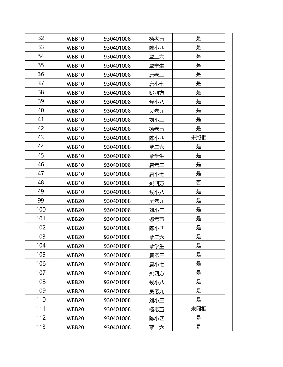 企业管理_人事管理制度_3-人事管理_1-入职管理_1-3入职管理-劳动合同签订_各部门已签合同及照相名单_第2页