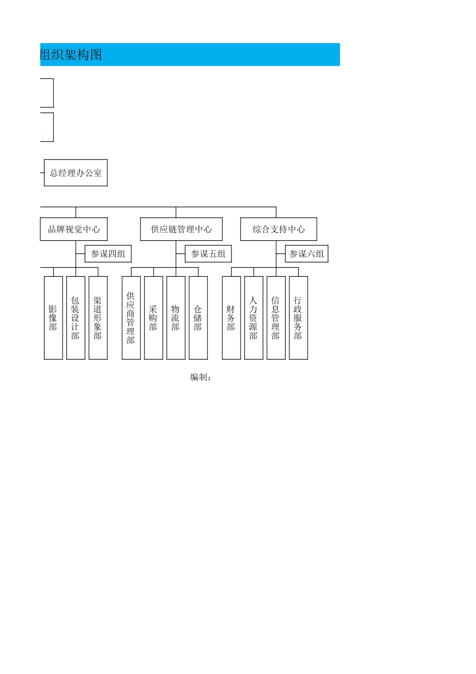 企业管理_企业管理制度_05-【行业案例】-公司组织架构_电商公司组织架构汇总图_第2页