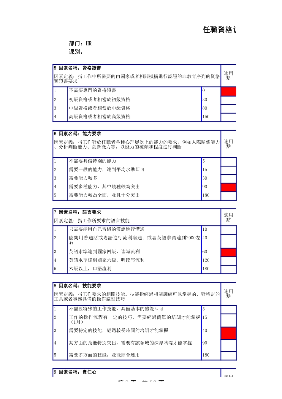 企业管理_人事管理制度_13-胜任力与任职资格_3-任职资格标准模型_招聘主任任职资格体系_第2页