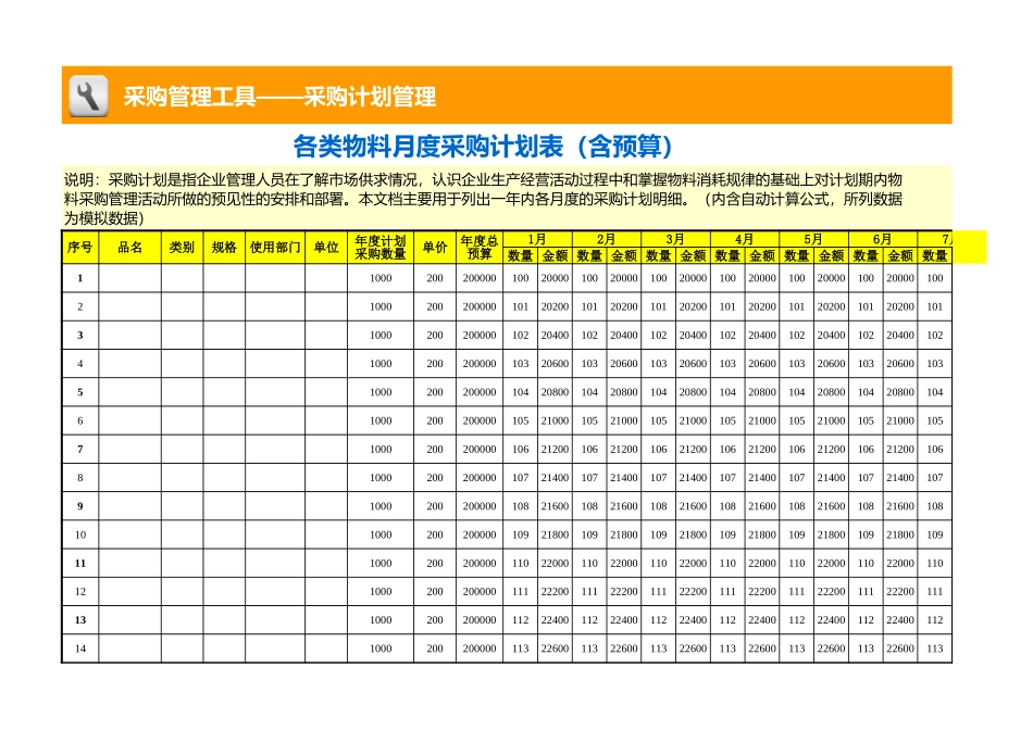 企业管理_采购管理_各类物料月度采购计划表（含预算）_第1页