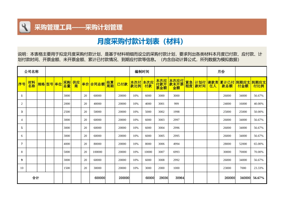 企业管理_采购管理制度_12-采购常用表格大全_392 月度采购付款计划表（材料）_第1页