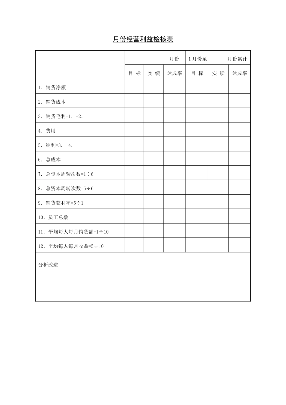 企业管理_企业管理制度_03-【行业案例】-公司管理制度行业案例大全的副本_管理表格_企业管理表格大全_《企业管理表格大全－市场管理篇》_市场分析_月份经营利益检核表.DOC_第1页