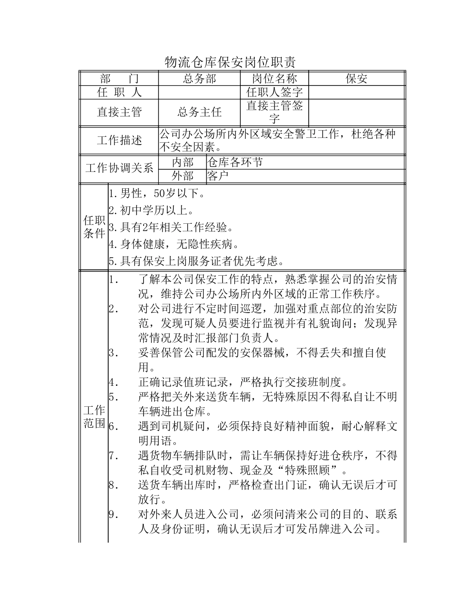 企业管理_人事管理制度_7-岗位职责书_24-物流快递_物流仓库保安岗位职责_第1页