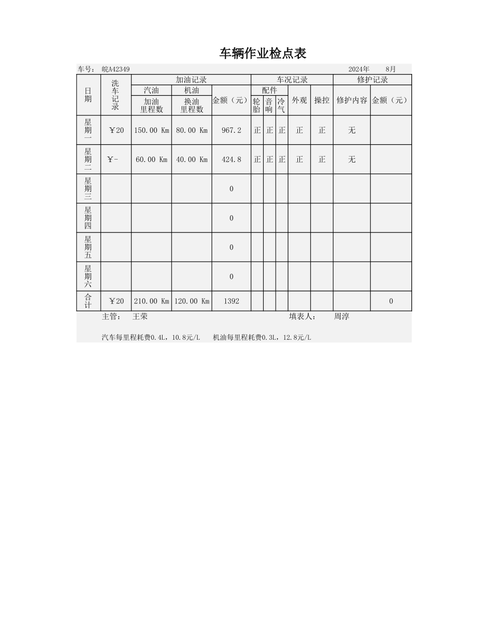 企业管理_行政管理制度_22-行政常用办公表格-188套_车辆作业检点表_第1页