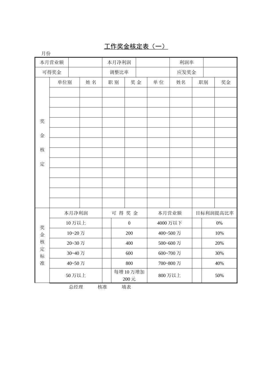 企业管理_人事管理制度_2-薪酬激励制度_18-奖金发放_工作奖金核定表（一）_第1页