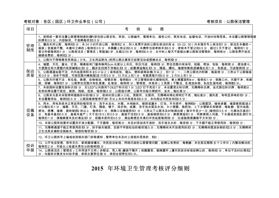 企业管理_企业管理制度_03-【行业案例】-公司管理制度行业案例大全_管理表格_办公管理表格_办公室管理表格_15.企业清洁卫生管理表格_环境卫生管理考核评分细则_第3页