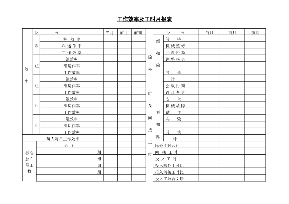 企业管理_企业管理制度_03-【行业案例】-公司管理制度行业案例大全的副本_管理表格_企业管理表格大全_《企业管理表格大全－生产管理篇》_生产月报表_工作效率及工时月报表_第1页