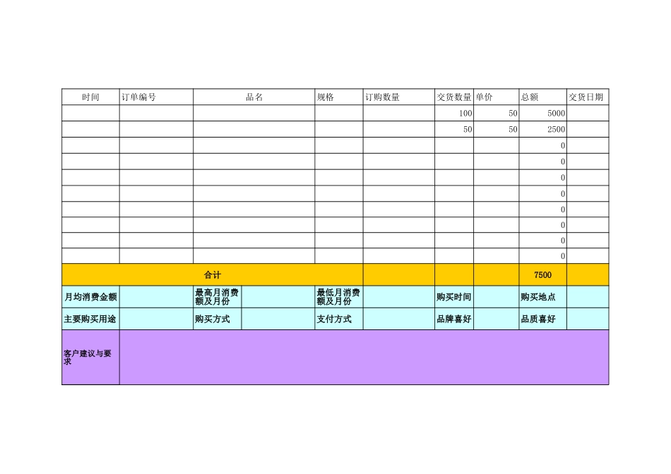 企业管理_销售管理制度_3-销售运营管理_客户关系管理_客户成交记录表_第2页