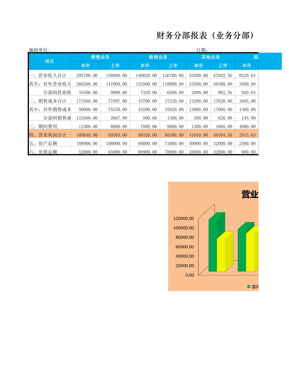 企业管理_财务管理制度_03-财务管理制度_16-财务常用表格_1 财务表格1_财务分部报表_第1页