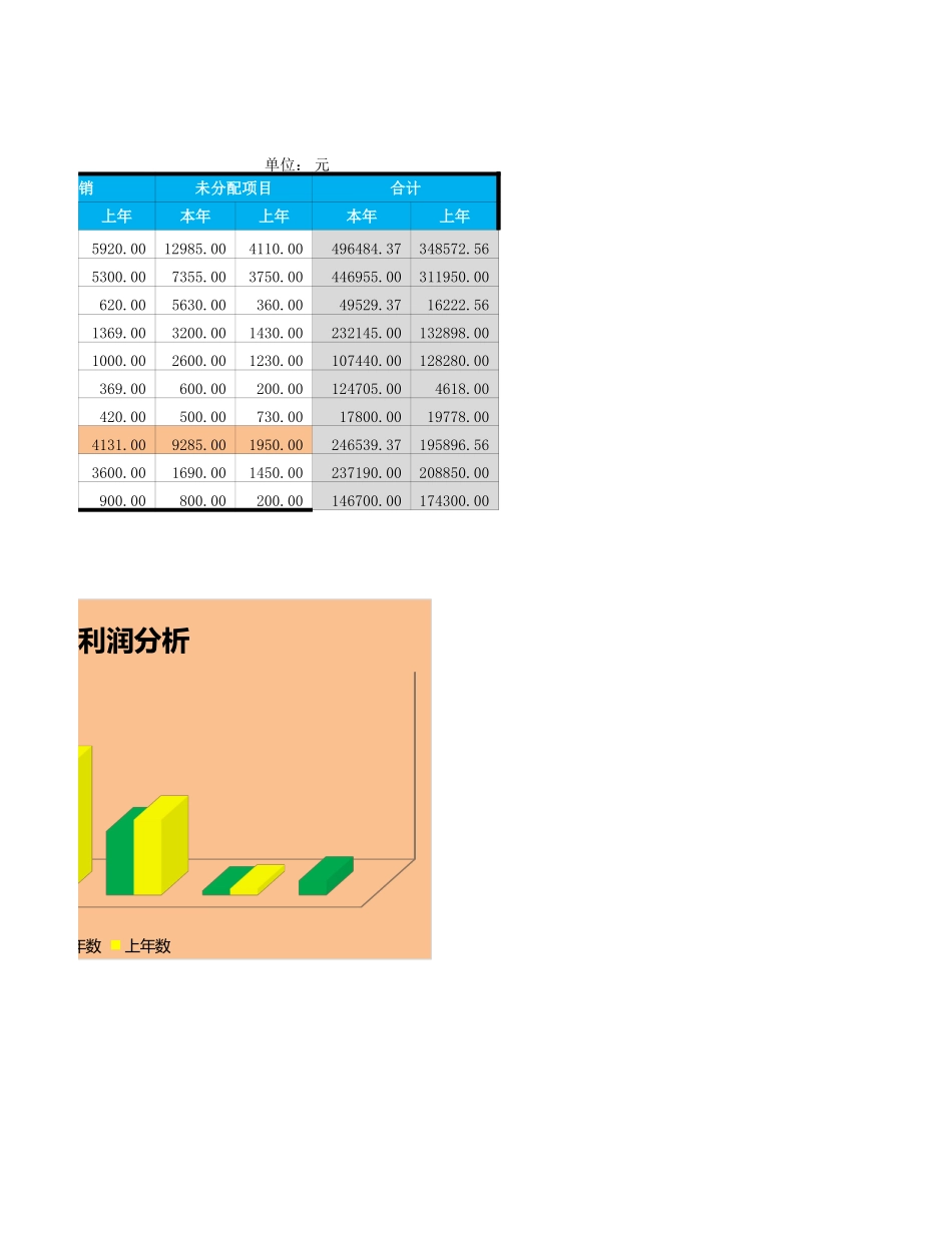 企业管理_财务管理制度_03-财务管理制度_16-财务常用表格_1 财务表格1_财务分部报表_第2页