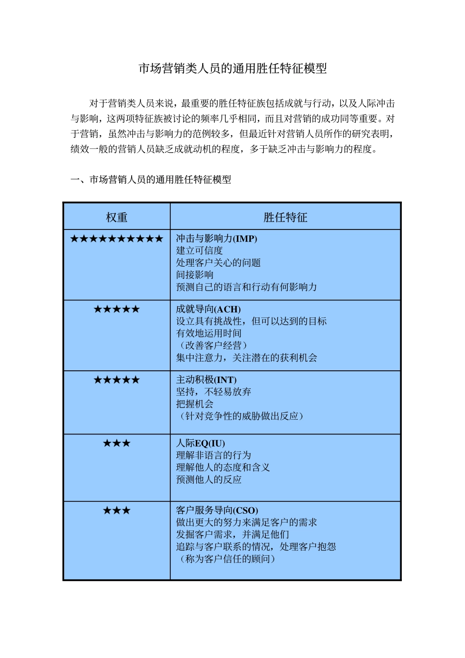 企业管理_人事管理制度_13-胜任力与任职资格_2-通用胜任特征模型_市场类人员的通用胜任特征模型_第1页